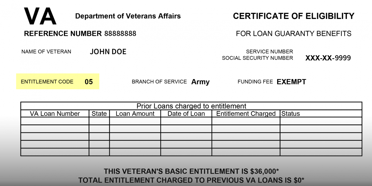 Understanding VA Loan Eligibility and Entitlement