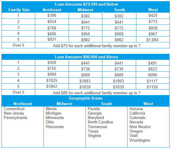 residual income requirements for a Kentucky VA Home Loan Approval